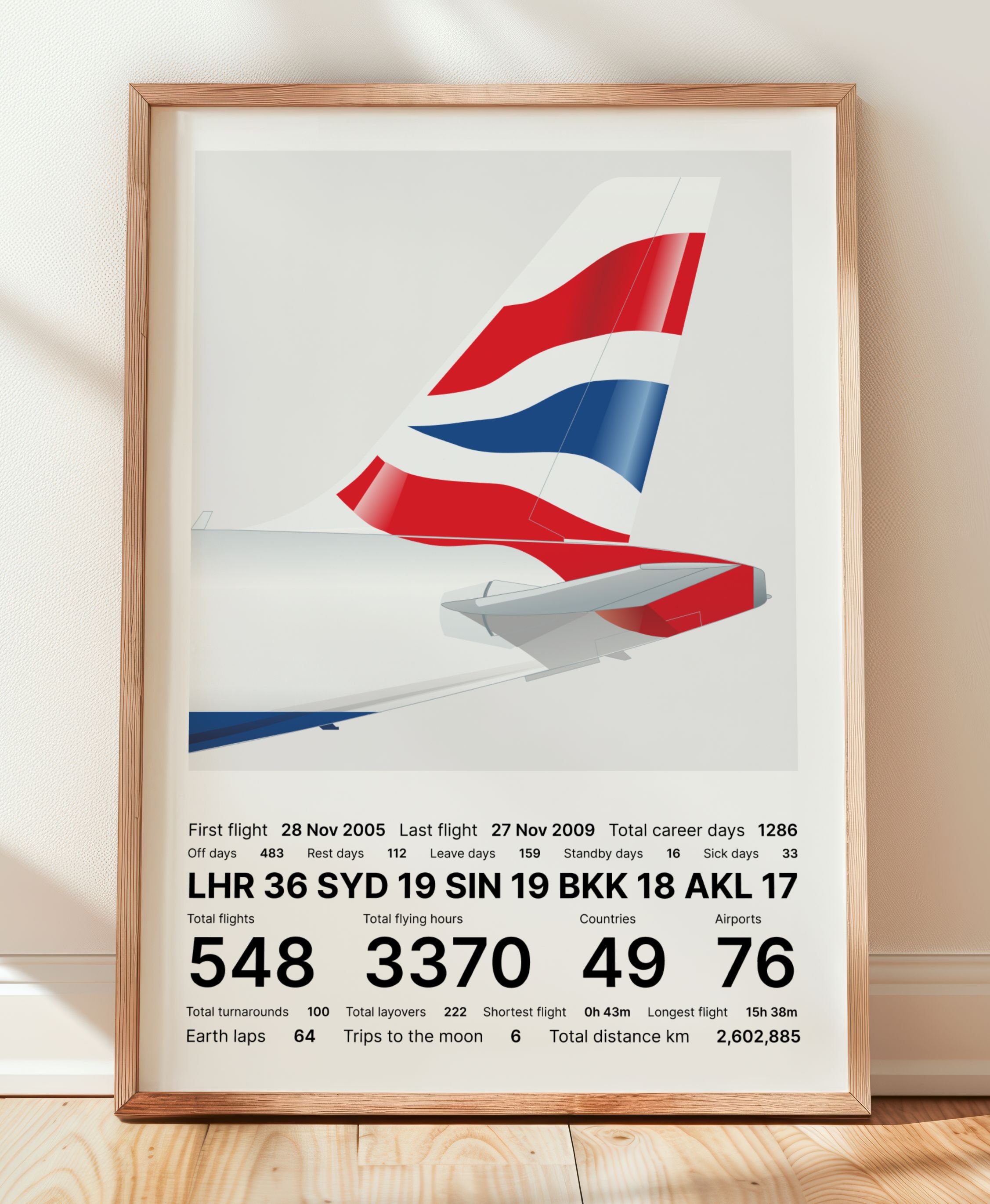 British Airways Tail Signature poster preview